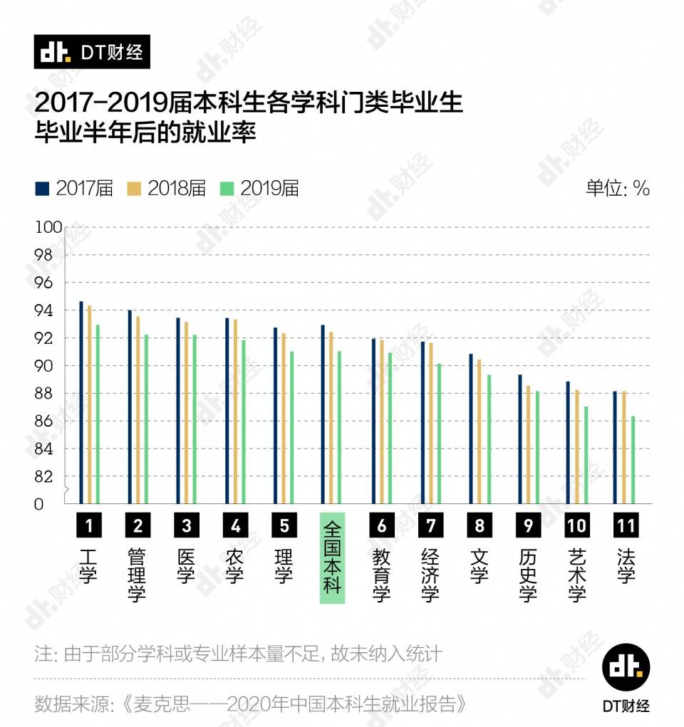 收入|这10个大学专业毕业后收入最低