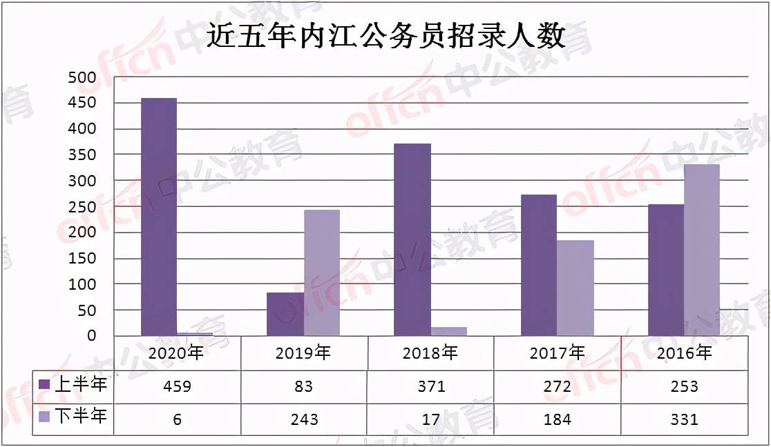 内江威远2020gdp_四川省内的宜宾,达州,内江和自贡,四座城市排座次,谁是第一(3)