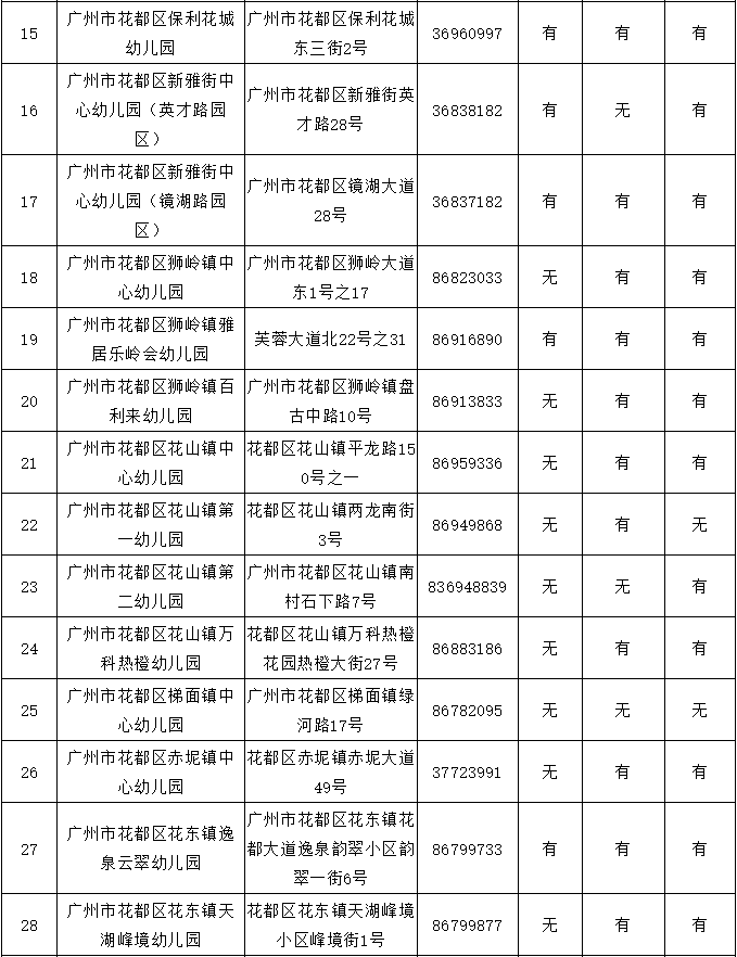 报读|2020学年花都区公办幼儿园秋季插班生招生工作开始啦！