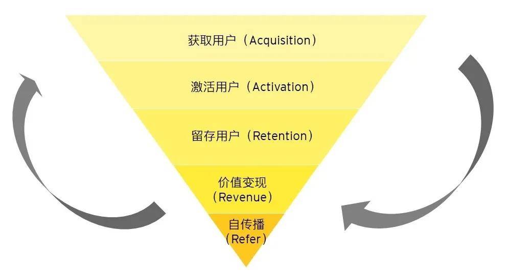市场|再看快消品行业数字化转型趋势：发力用户运营，重塑数字化生态