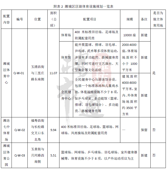 潍城市区人口_潍城实小图片(2)