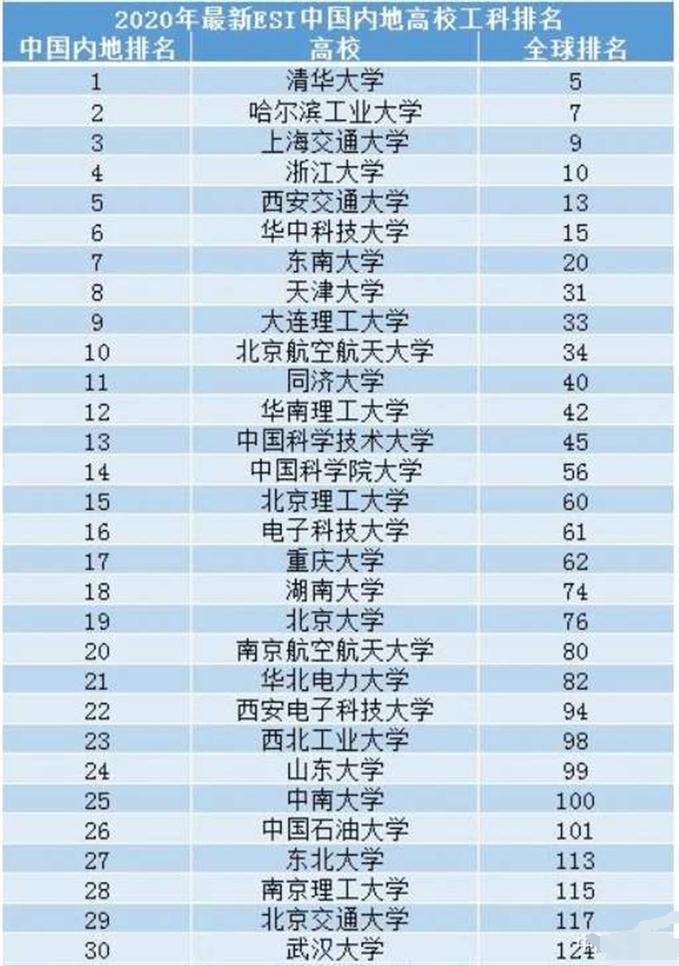 世界工科排名_凹凸世界金