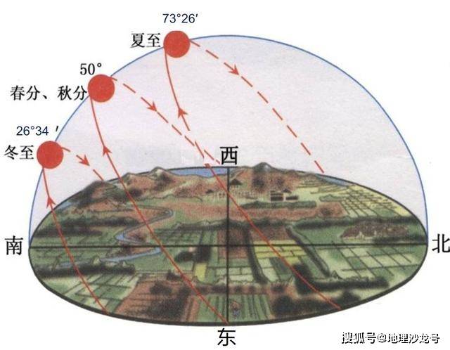 原创月球上看太阳和地球的运动,与地球上看太阳和月球的运动一样吗?