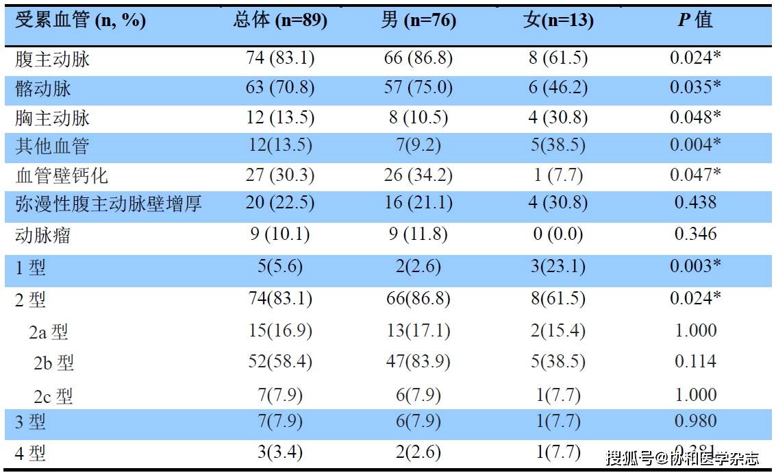 风湿免疫科全国排名_风湿免疫科(2)