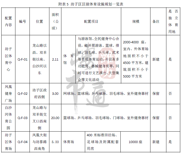 潍城市区人口_潍城实小图片(2)