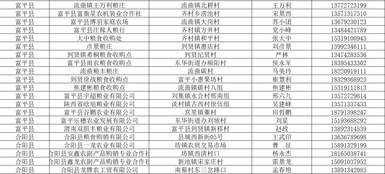 大荔GDP渭南排名_渭南地区各区县市2018年GDP 大荔排第五(3)