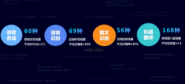 讯飞科技是干嘛的 e9c7d90d7f404427a0d40e6f12a9888f.png