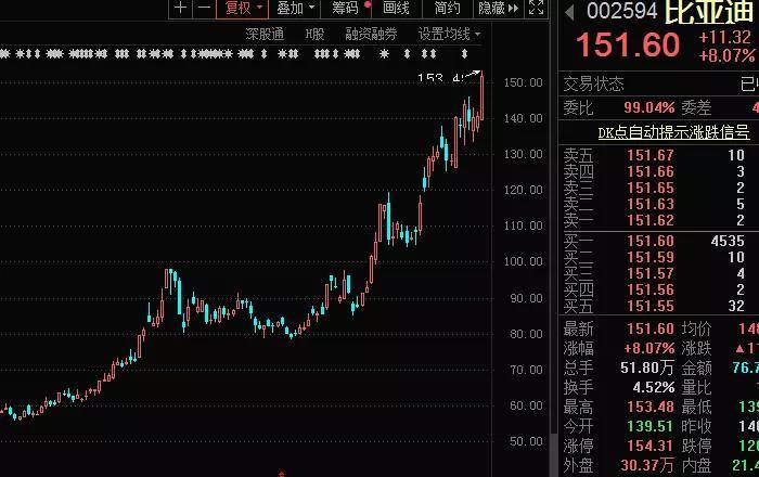 比亚迪股票今日股价多少 ff7982bc58e54987a40b89150be629ef.jpeg