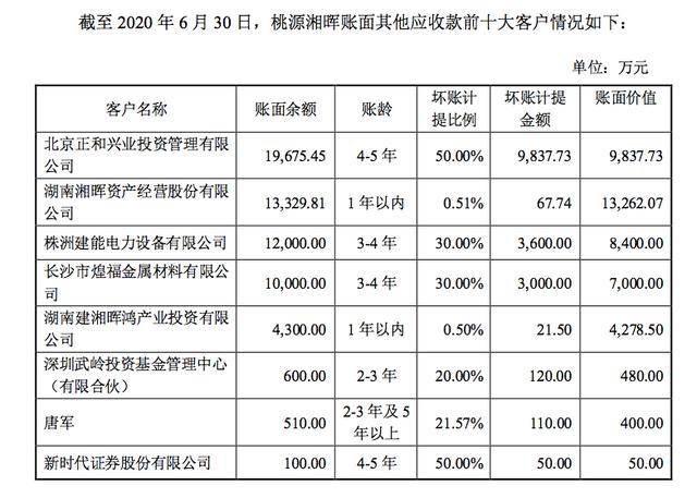 湘晖系卢建之被查"德隆遗脉"不再神秘_卢德