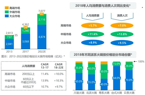 海底捞人均消费多少钱_海底捞人均消费(2)