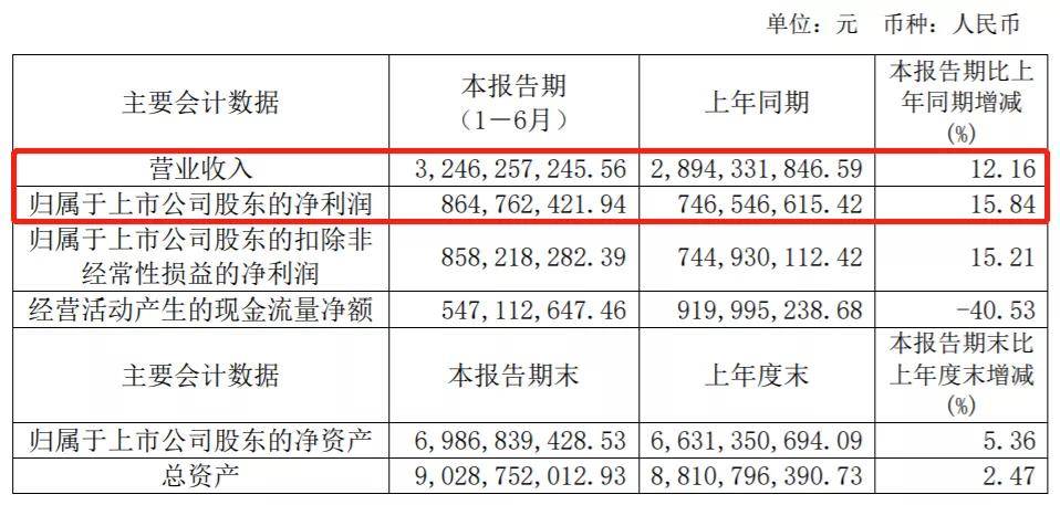 590元一粒！“药中茅台”到底贵不贵？