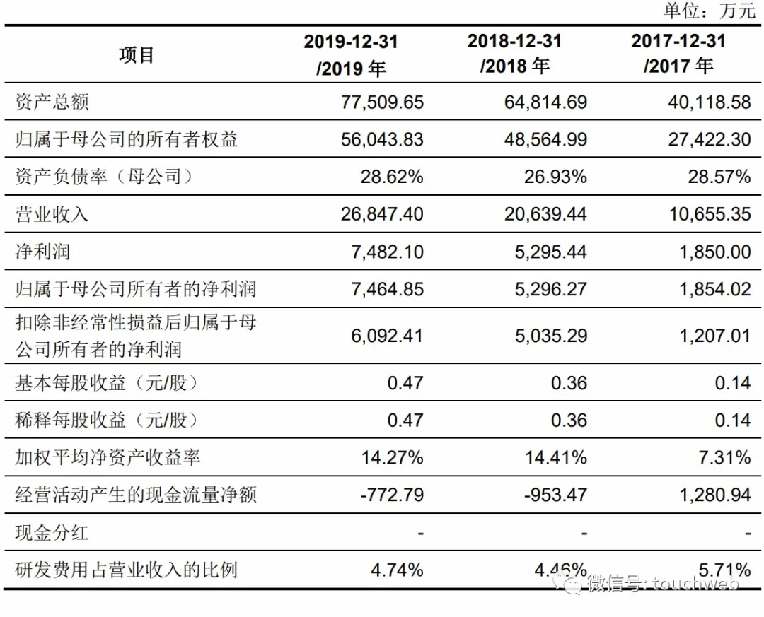 化工营收不计入当地gdp