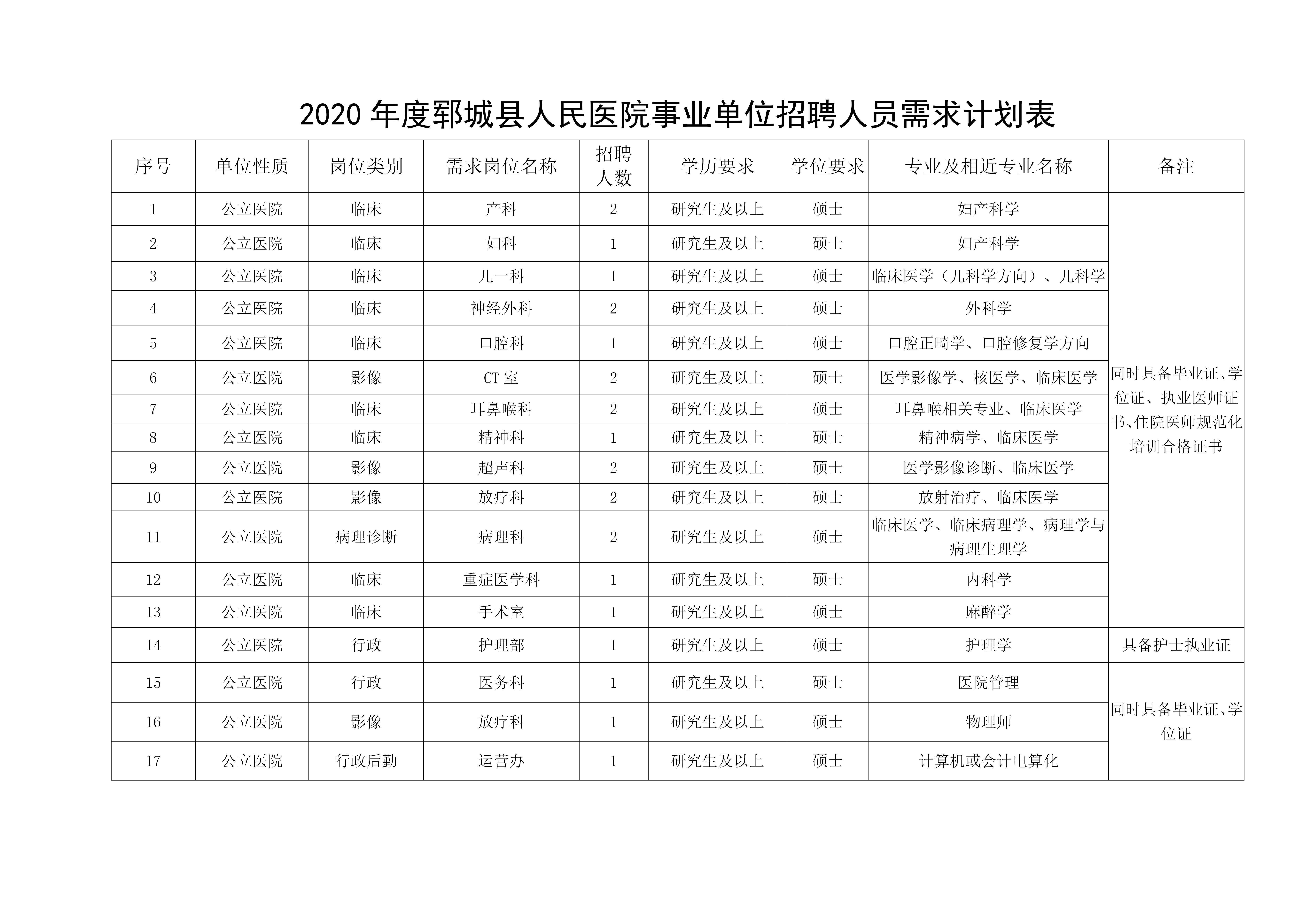 菏泽市人口2020_2020年春运高速公路如何避免堵车 戳这里(3)