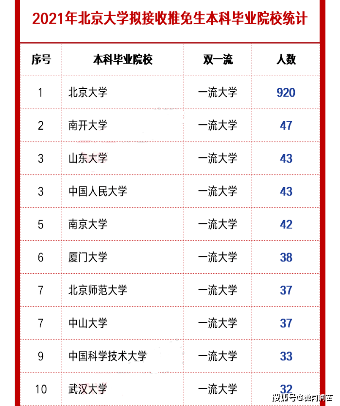 北京2021出生人口_人口出生曲线图(2)