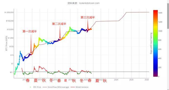 比特币 经济总量_2015中国年经济总量(2)