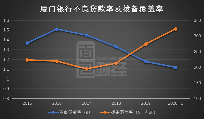 蚂蚁|厦门银行：估值处于低位，优质银行股或迎价值回归