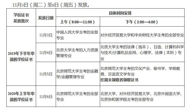 发放北京自学2019下半年和2020上半年学士学位证书通知