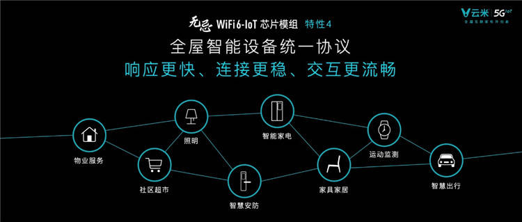 《云米发布全球首款WiFi6-IoT芯片模组，进击高速全屋互联时代》