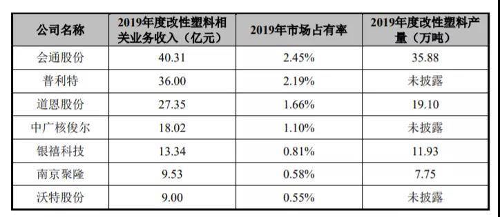改性塑料的公司排名_装修公司