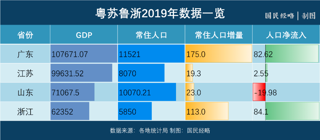 2020山东gdp负增长_2020新版山东地图