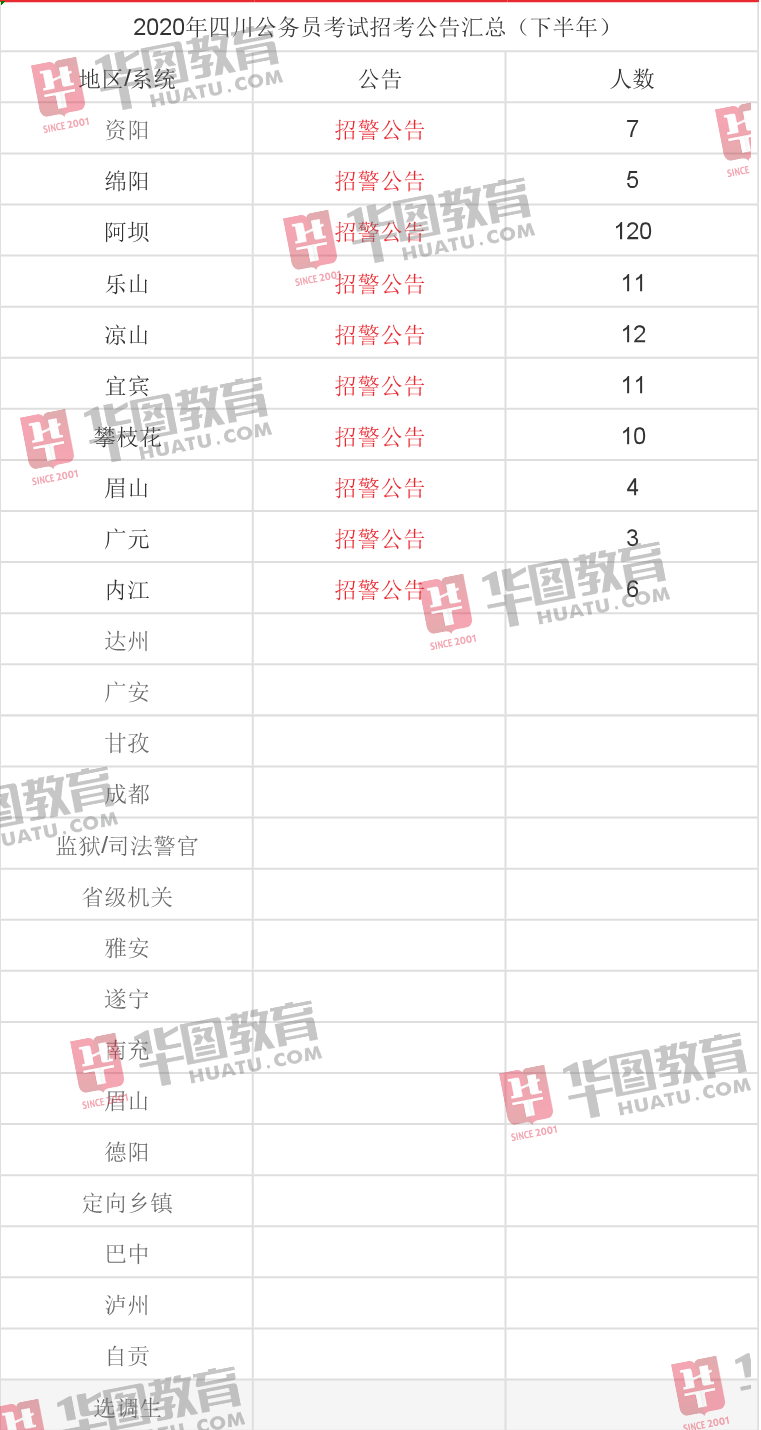 招一波|2020下半年四川省又招一波公务员，高中可报