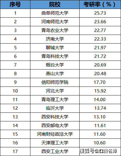 数学研究生院校排名_法学研究生排名院校(3)