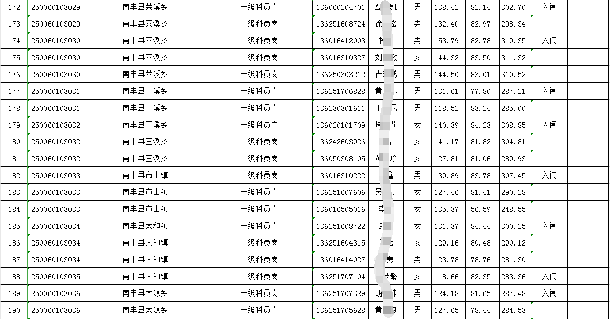 抚州市2020年总人口_抚州市地图(3)