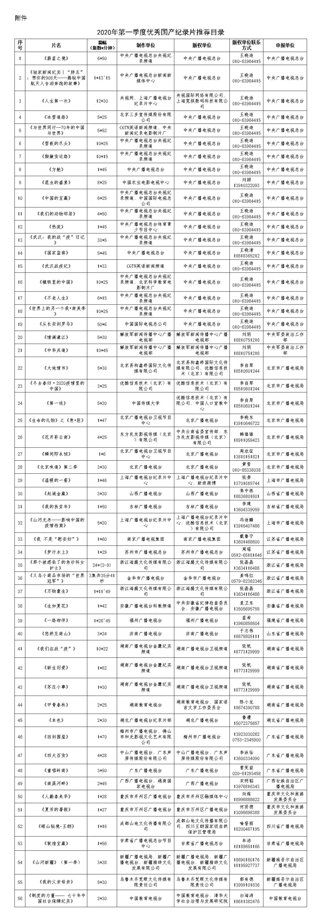 2020年国家第一季度_2020第四季度中国就业市场景气度持续回升