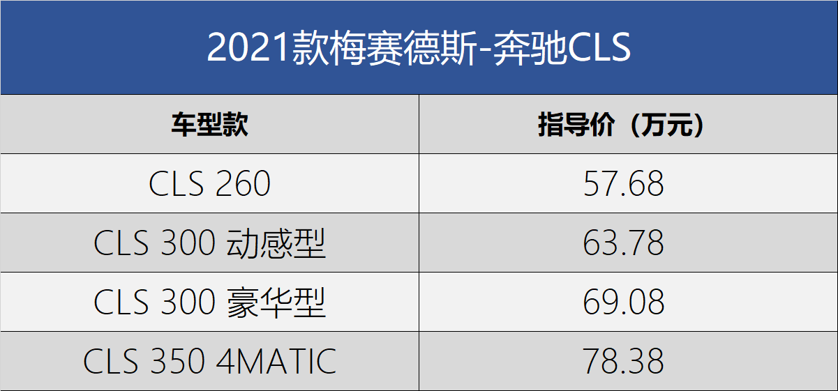 售出了576,800辆新的奔驰CLS