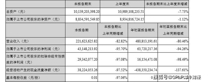 业绩|光线传媒前三季业绩降94%《姜子牙》难挑大梁股价一路下跌