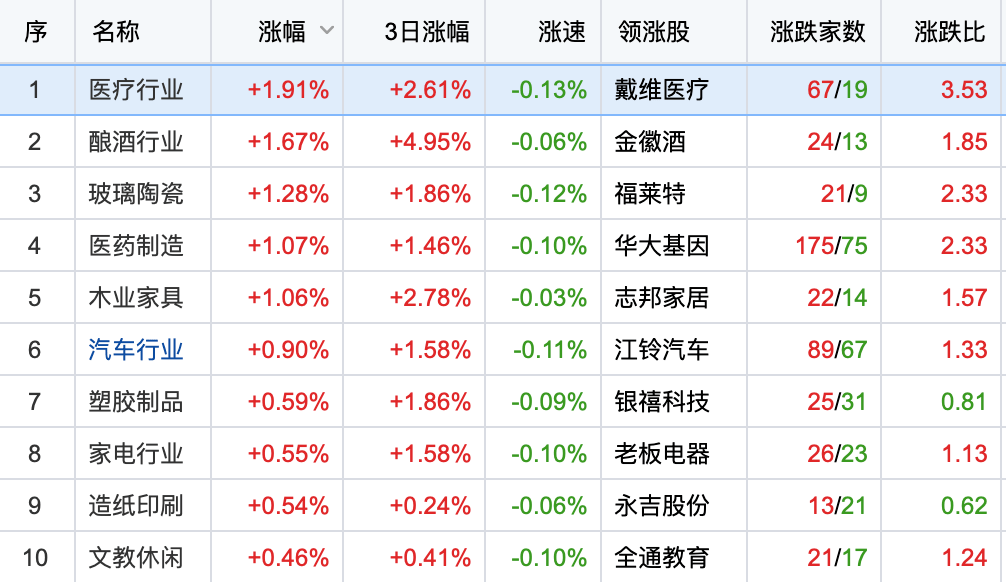 股票|华哥投资笔记丨如何看待，疫情下死亡人数和股票涨势成正比