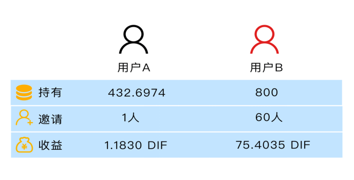 60人口的差距_人口普查(2)