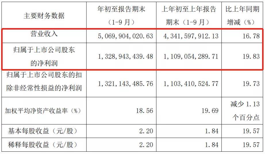 590元一粒！“药中茅台”到底贵不贵？
