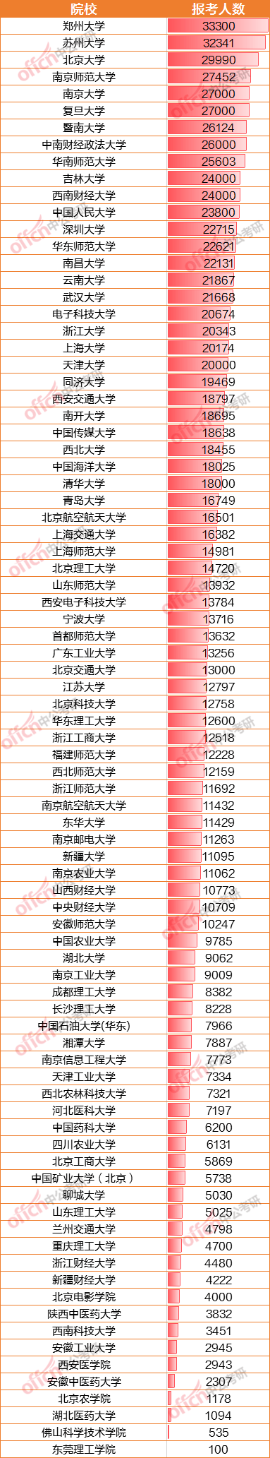 省份|哪个省份考研最疯狂？这个省份毫无疑问排第一！