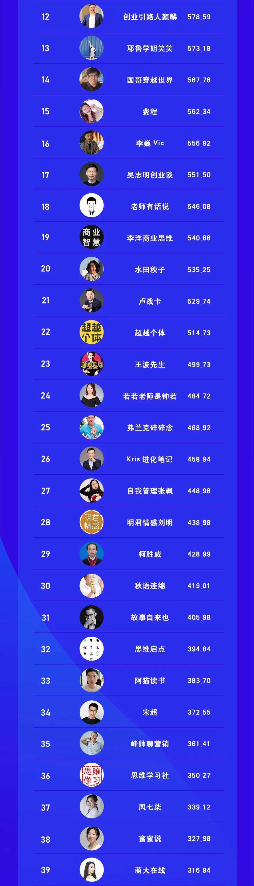 消息资讯|视频号教育干货自媒体TOP100榜