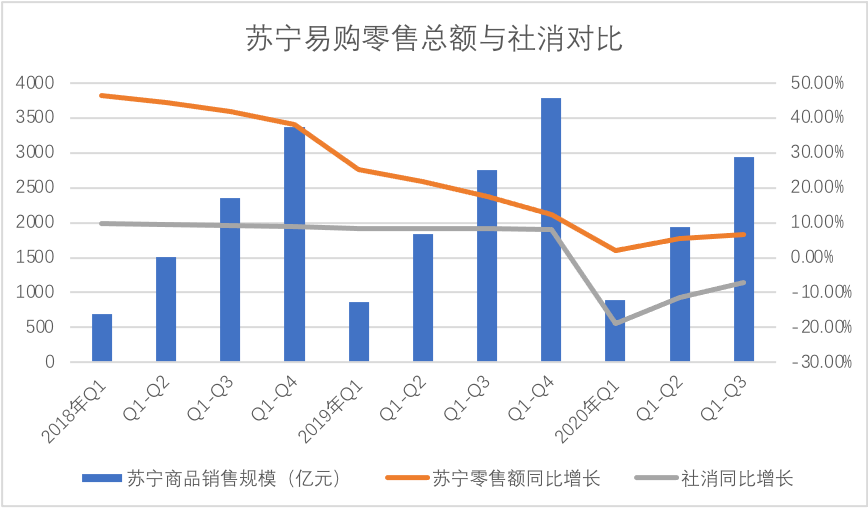 苏宁|苏宁易购通过压力测试