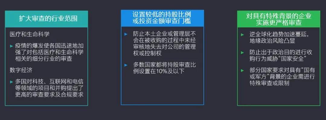 疫情|安永：《中国走出去》第十期 | 转型与契机——疫情“新常态”下的中企走出去