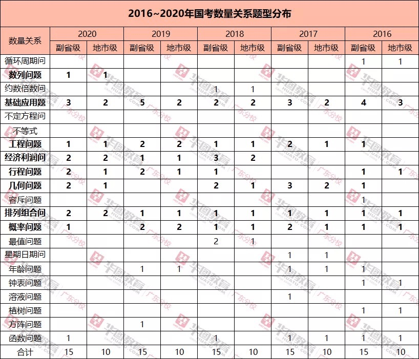 gdp的函数_三角函数图像(2)