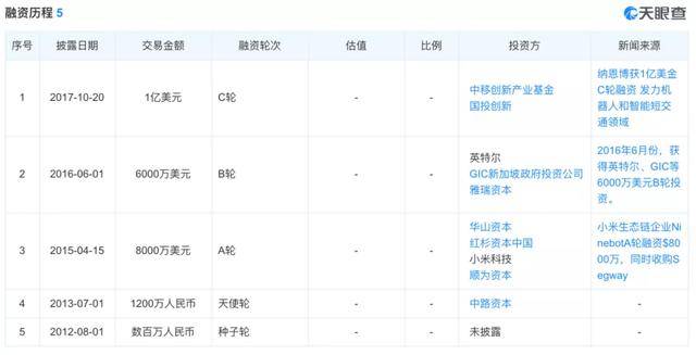 九號公司登陸科創板：傳統出行的顛覆者，北航技術雙雄的野望 科技 第2張