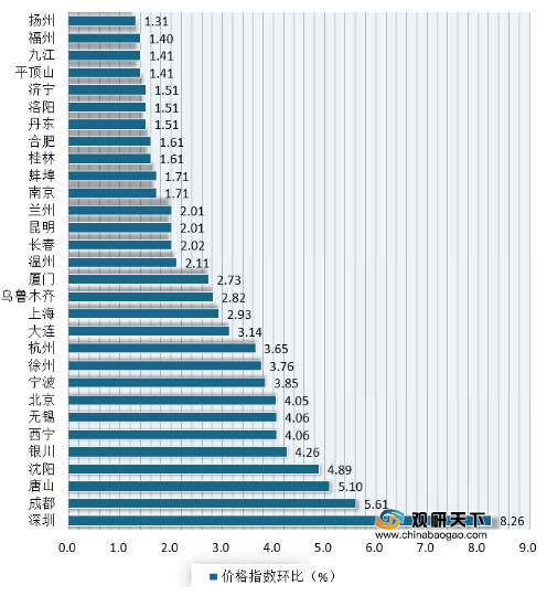 银川新增加人口_银川人口变化趋势图(3)