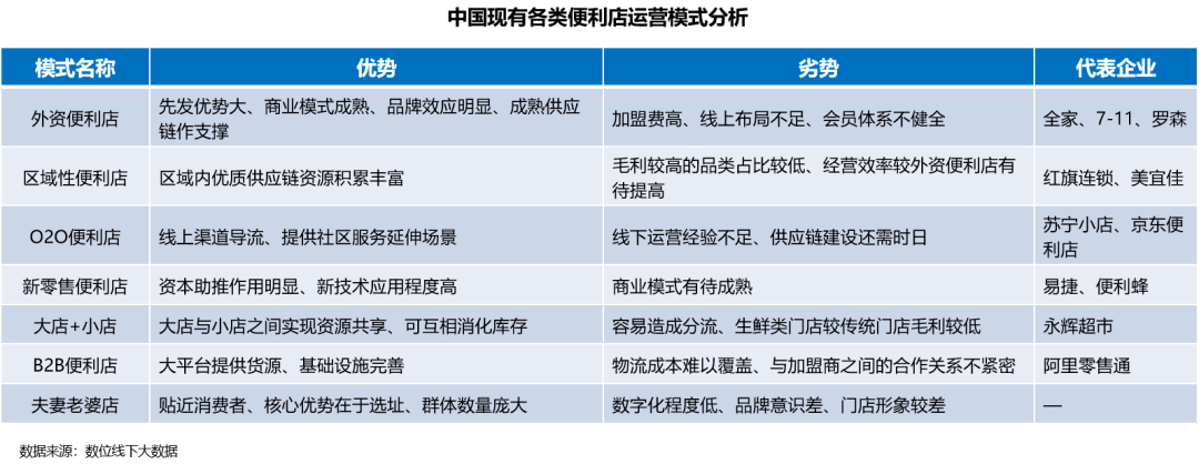 2020年商业零售企业_建议收藏!便利店的7大商业模式,附2020年行业发展报