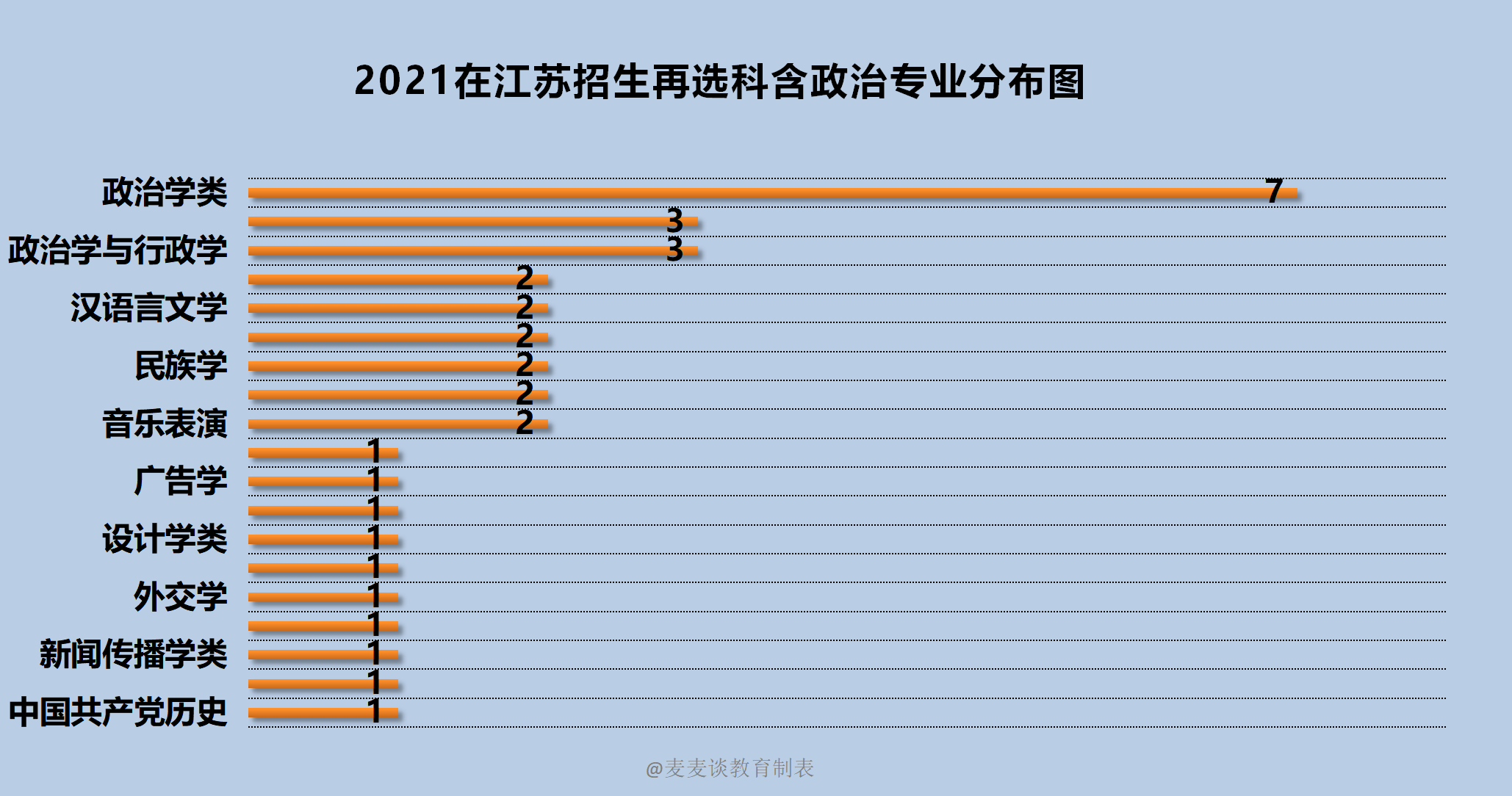 2021江苏兴化戴南gdp_榜六 670万人 盐城市人口数据出炉 竟比邻市多了这么多(2)