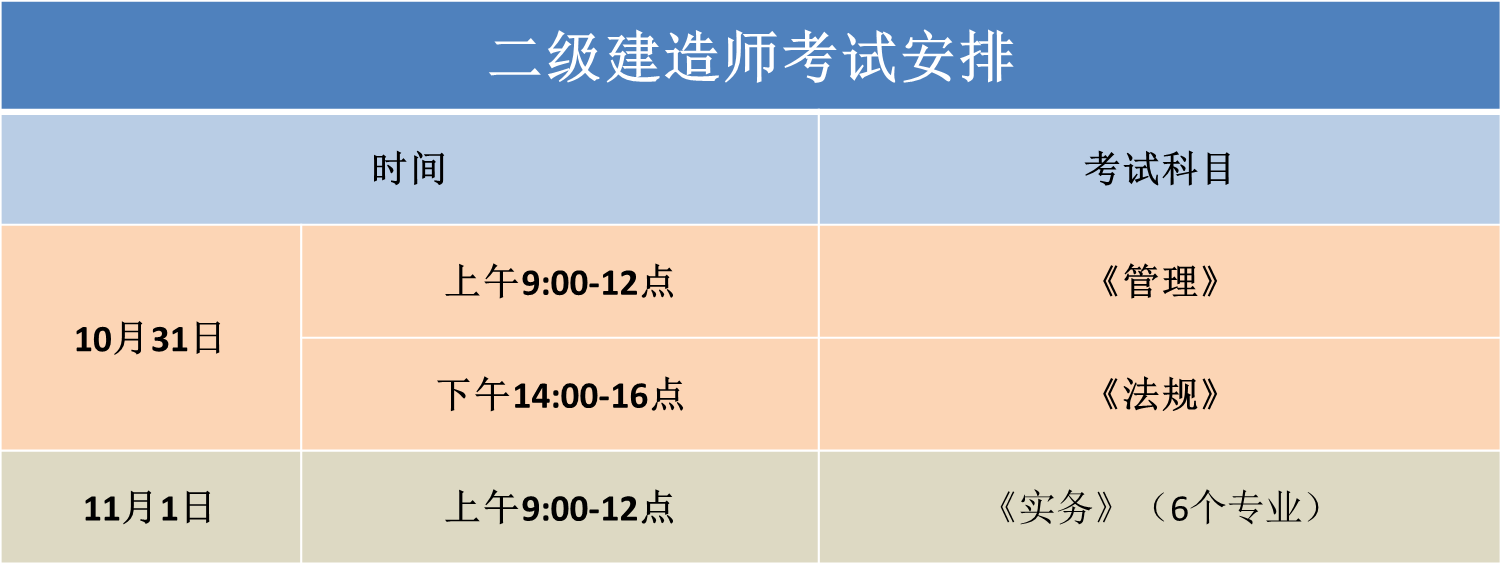 二建考试前1天,这些地方一定注意