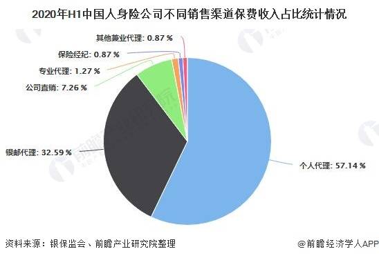 2020GDP和保险行业_保险行业价值分析,看这篇就够了(3)