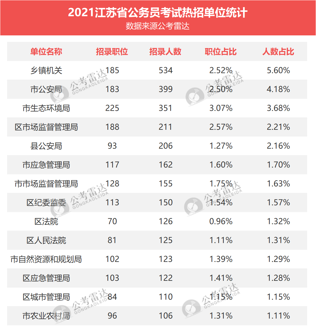 江苏各市历年人口_江苏各市分布图