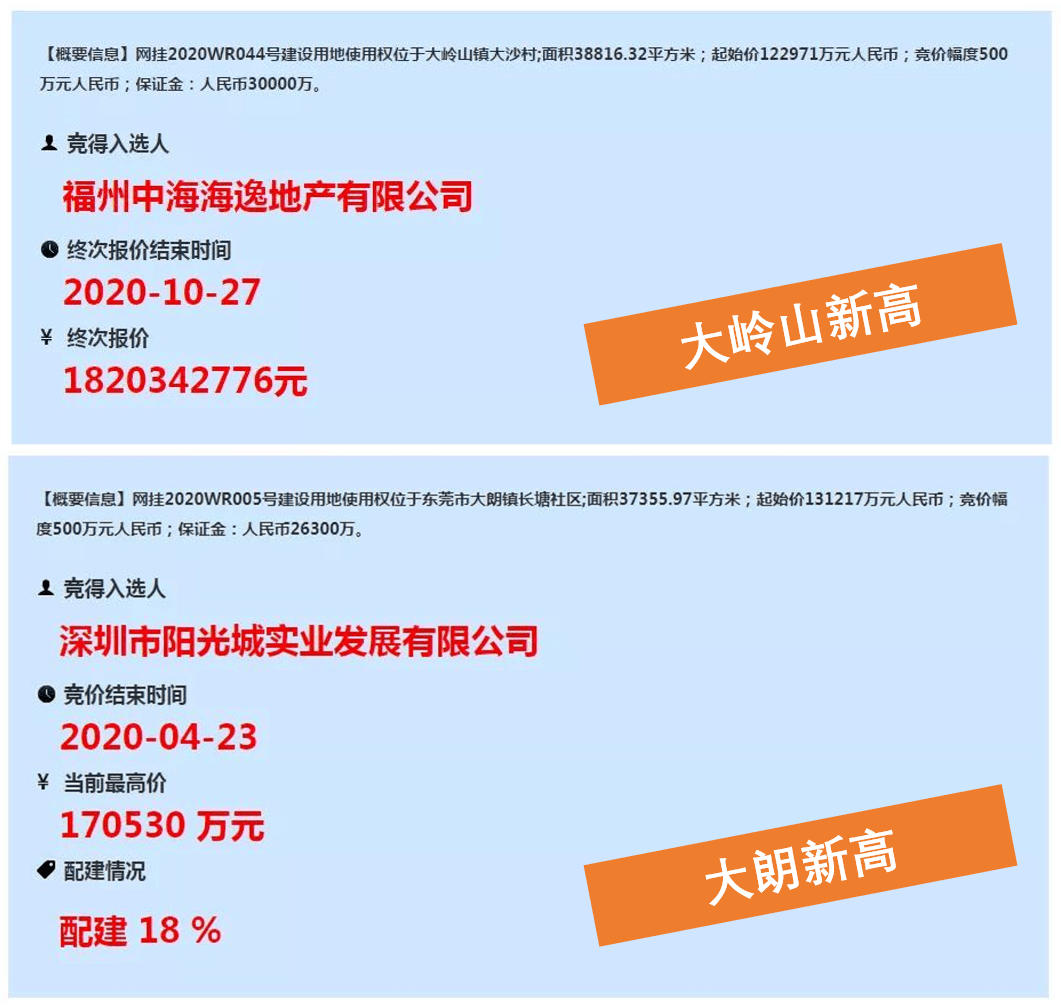 东莞大朗gdp2019_东莞大朗各村分布图(2)