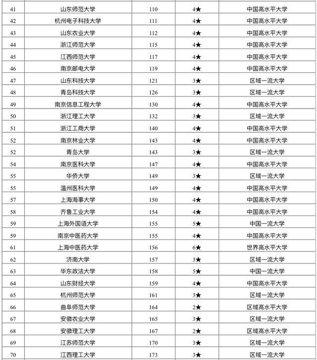 上海理工大学全国排名_上海理工大学(2)