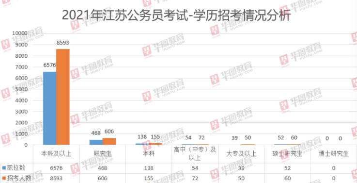 职位|2021江苏省考公告发布！职位表已出！招录人数再创新高