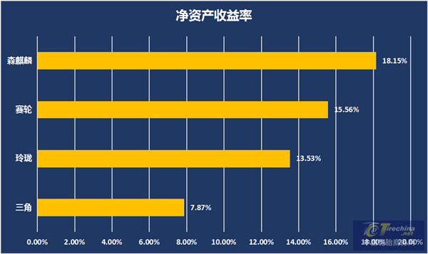 麒麟|三季度财报解读，这家企业彰显轮胎行业的“茅台”像
