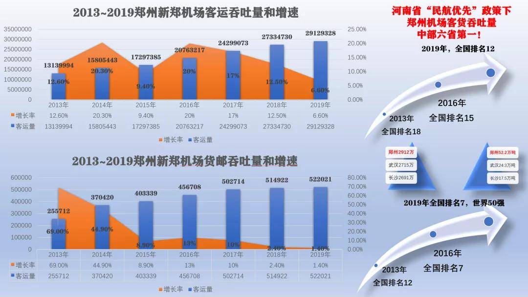 建设一个机场能带来多少GDP_陕西这2个县城厉害了,一个准备修建机场,一个GDP突破900亿(3)